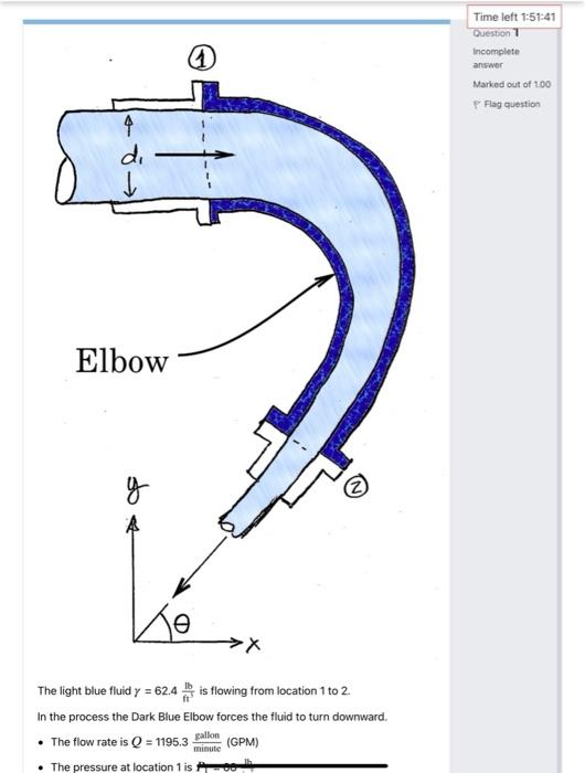 Time Left 1 51 41 Question 1 Incomplete Answer Marked Out Of 100 Flag Question 4 Di Elbow Of X The Light Blue Fluid 1
