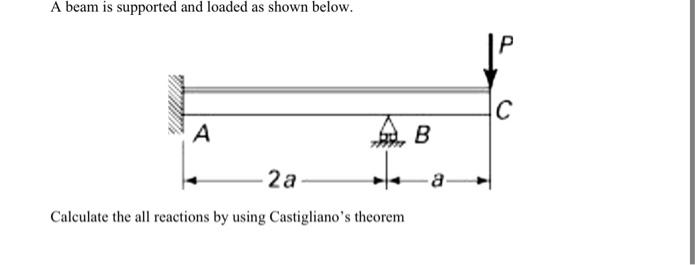 A Beam Is Supported And Loaded As Shown Below C A B 2 A A Calculate The All Reactions By Using Castigliano S Theorem 1