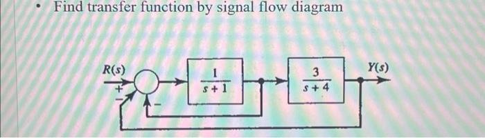 For A Given Transfer Function Find The State Space Representation 2s 3 T S S2 2s 4 382 T S 54 32 2s 4 7