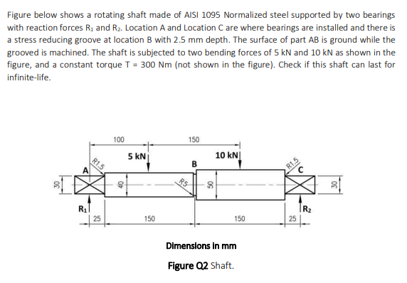Figure Below Shows A Rotating Shaft Made Of Aisi 1095 Normalized Steel Supported By Two Bearings With Reaction Forces R1 1