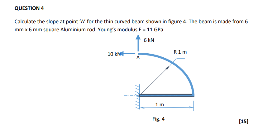 Question 4 Calculate The Slope At Point A For The Thin Curved Beam Shown In Figure 4 The Beam Is Made From 6 Mm X 6 M 1
