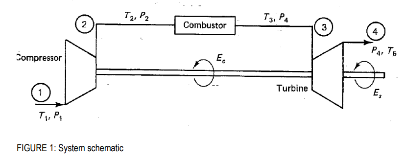 Need Some Help On How To Start Solving The Problem Below The Problem Statements Are Solved Sequentially And The Simula 1