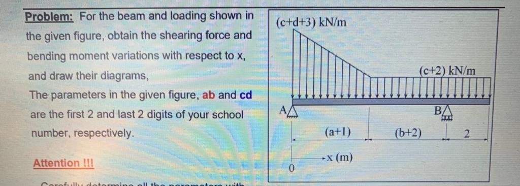 C D 3 Kn M Problem For The Beam And Loading Shown In The Given Figure Obtain The Shearing Force And Bending Moment V 1