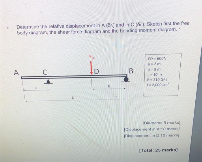 1 Determine The Relative Displacement In A Sa And In C Oc Sketch First The Free Body Diagram The Shear Force Diagr 1