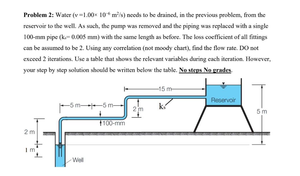 Problem 2 Water V 1 00 10 M S Needs To Be Drained In The Previous Problem From The Reservoir To The Well As Such 1