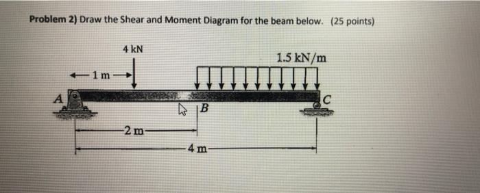 Problem 2 Draw The Shear And Moment Diagram For The Beam Below 25 Points 4 Kn 1 5 Kn M 1 M A Ic A B 2 M 4 M 1