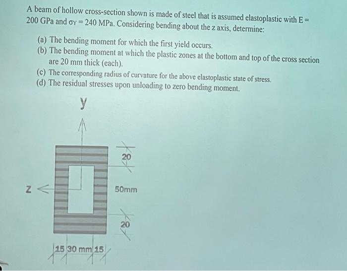A Beam Of Hollow Cross Section Shown Is Made Of Steel That Is Assumed Elastoplastic With E 200 Gpa And Oy 240 Mpa C 1
