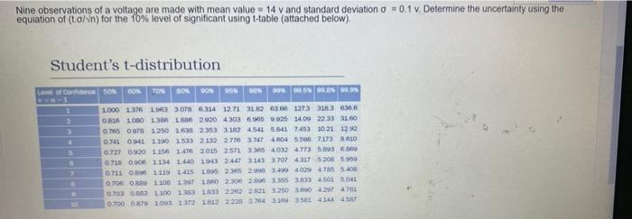 Nine Observations Of A Voltage Are Made With Mean Value 14 V And Standard Deviation O 0 1v Determine The Uncertaint 1