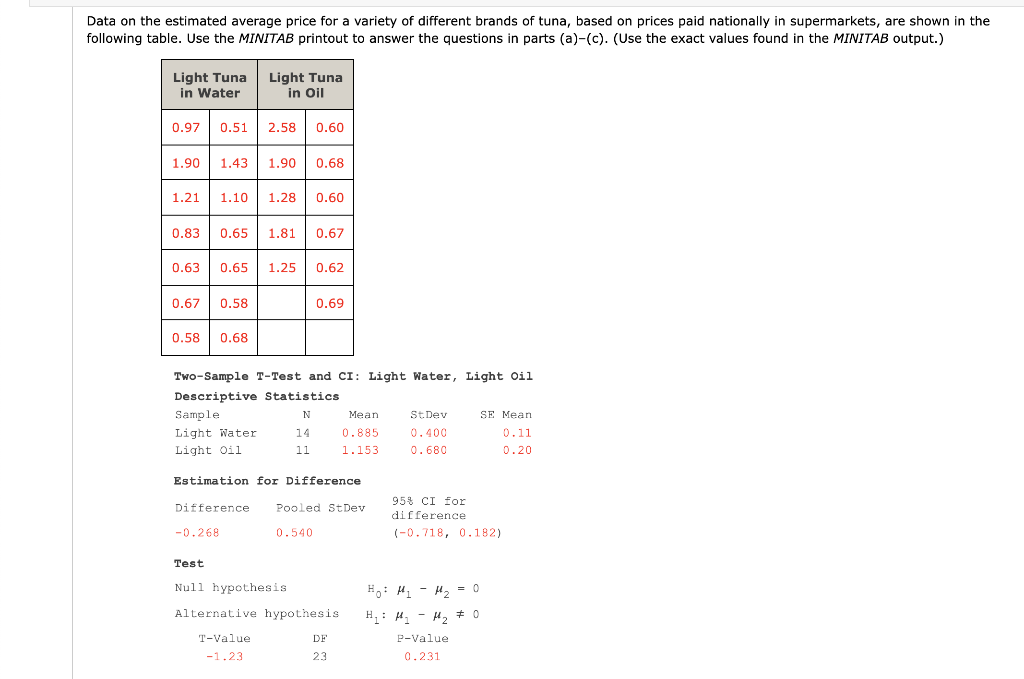 Data On The Estimated Average Price For A Variety Of Different Brands Of Tuna Based On Prices Paid Nationally In Superm 1