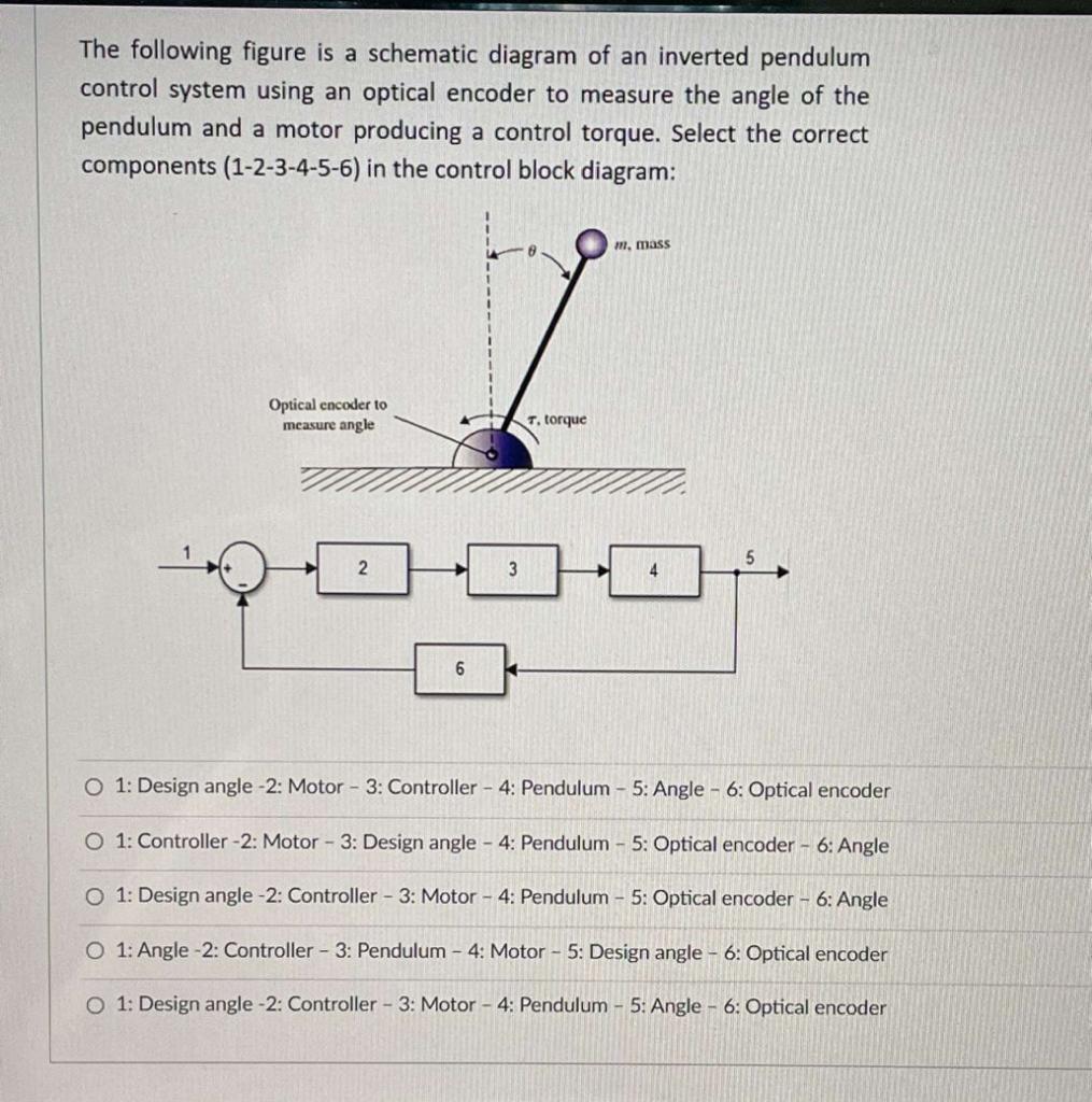 The Following Figure Is A Schematic Diagram Of An Inverted Pendulum Control System Using An Optical Encoder To Measure T 1