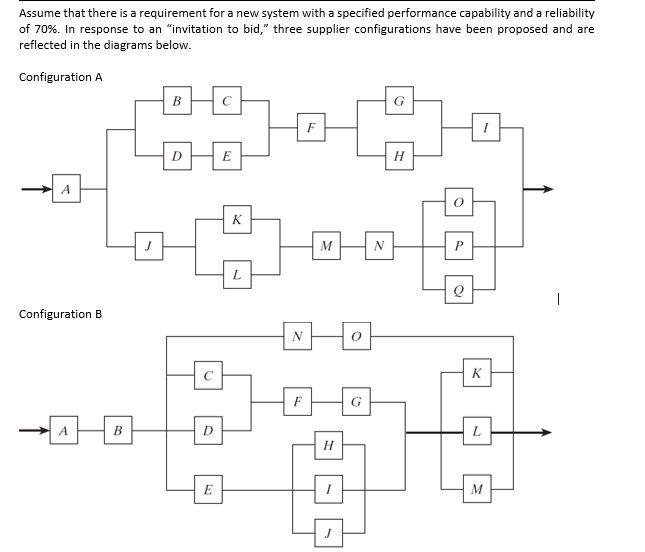 Assume That There Is A Requirement For A New System With A Specified Performance Capability And A Reliability Of 70 In 1