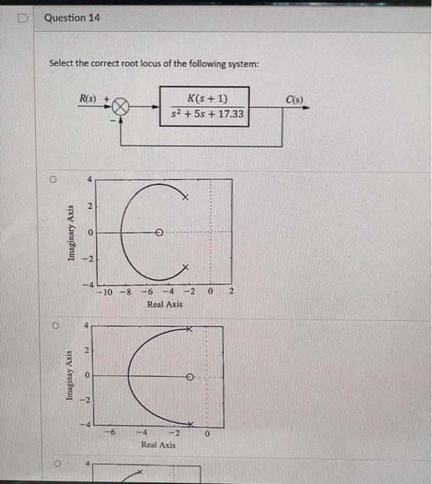 D Question 14 Select The Correct Root Locus Of The Following System R S C S K S 1 S2 5s 17 33 4 Imaginary Axis 1