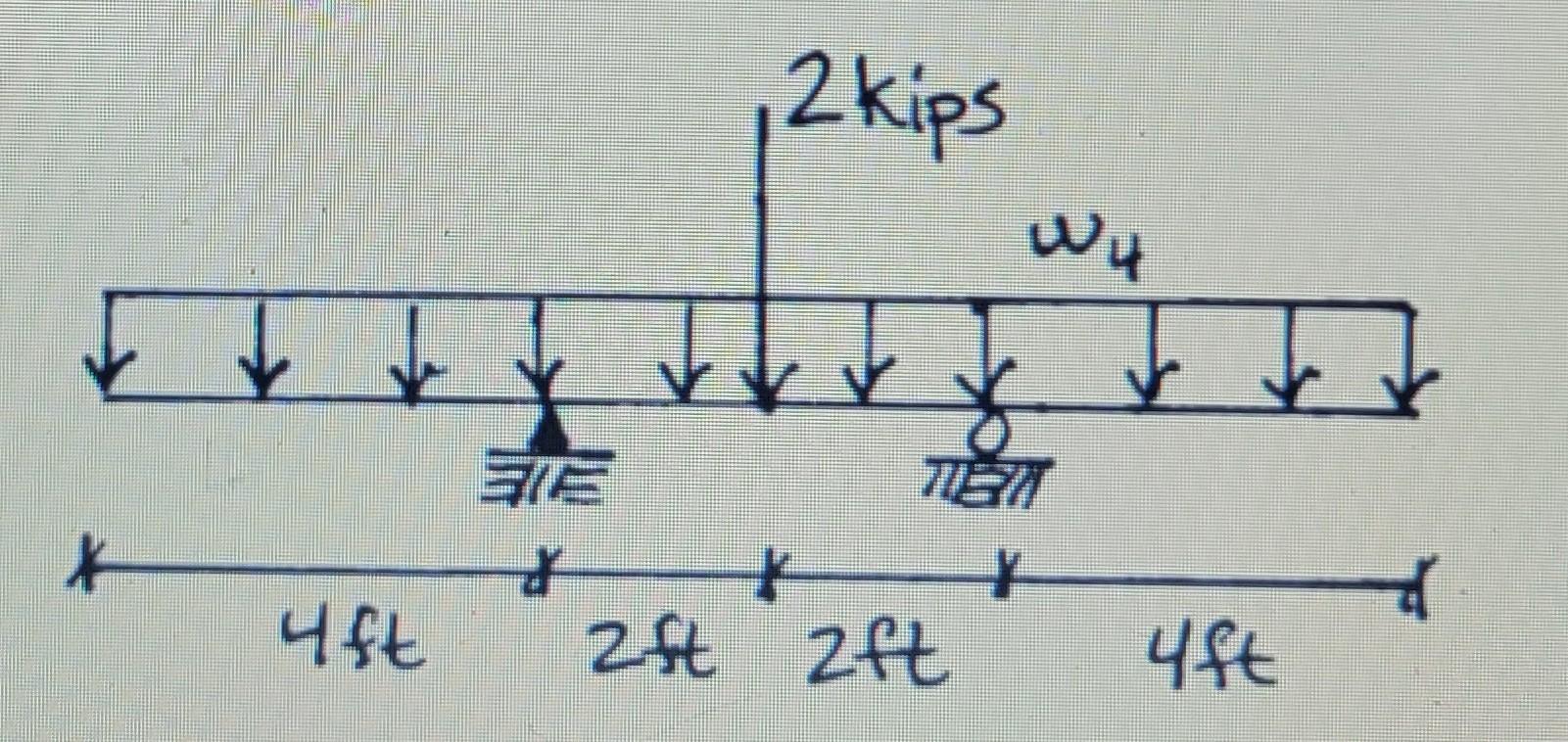 Draw The Shear And Moment Diagram Indicate The Values Of The Maximum Positive And Negative Also Indicate The Values 1