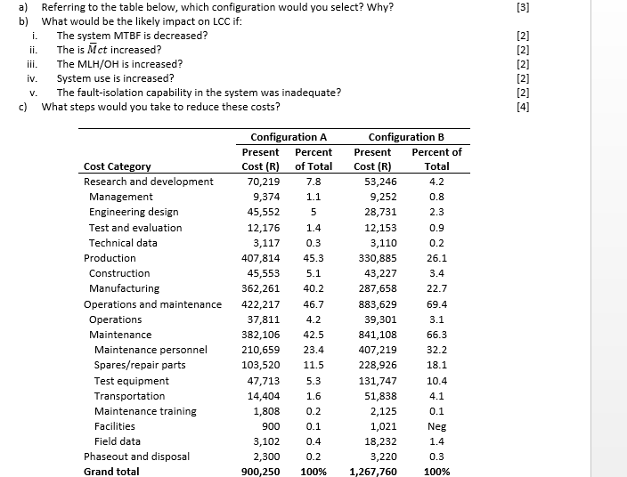 3 A Referring To The Table Below Which Configuration Would You Select Why B What Would Be The Likely Impact On Lc 1