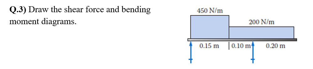 450 N M Q 3 Draw The Shear Force And Bending Moment Diagrams 200 N M 0 15 M 0 10 M M 0 20 M 1
