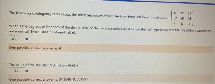 6 12 141 The Following Contingency Table Shows The Observed Values Of Samples From Three Different Populations 12 20 32 1