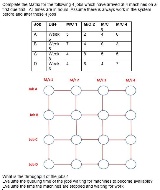 Complete The Matrix For The Following 4 Jobs Which Have Arrived At 4 Machines On A First Due First All Times Are In Hou 1