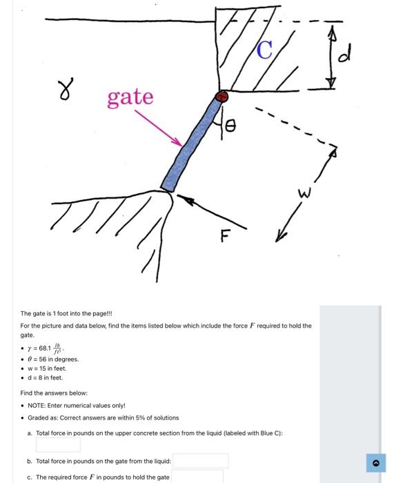 Li 8 Gate T F The Gate Is 1 Foot Into The Page For The Picture And Data Below Find The Items Listed Below Which Incl 1