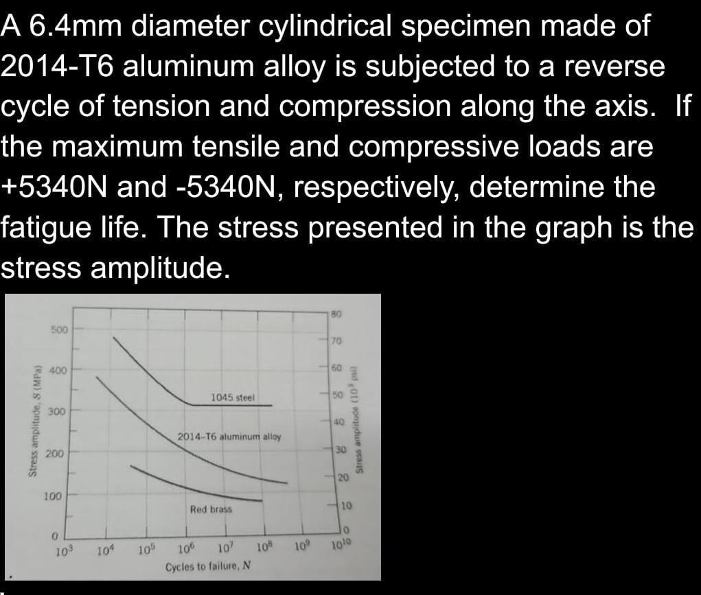 A 6 4mm Diameter Cylindrical Specimen Made Of 2014 T6 Aluminum Alloy Is Subjected To A Reverse Cycle Of Tension And Comp 1