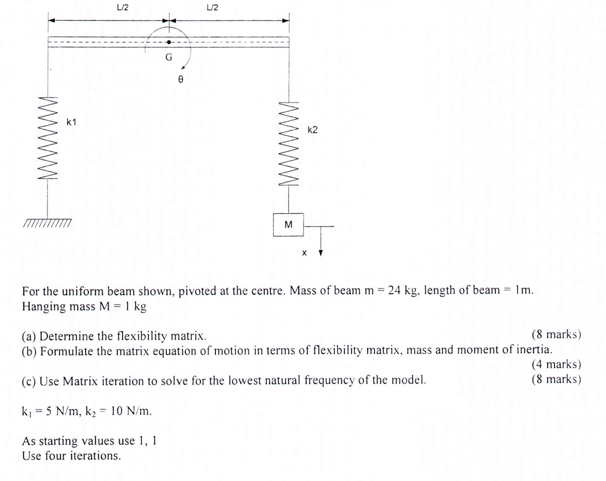 L 2 12 G K1 Wwwwww K2 Mwwwww M X For The Uniform Beam Shown Pivoted At The Centre Mass Of Beam M 24 Kg Length Of Be 1