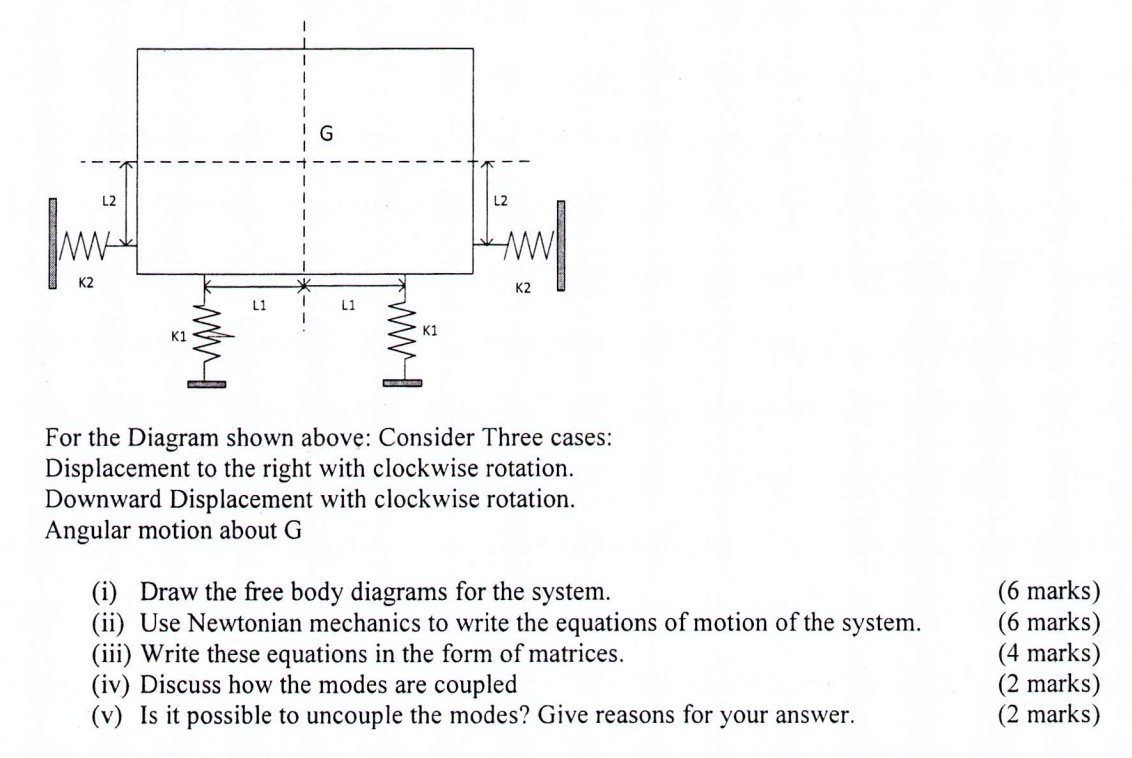 G L2 Fu K2 L1 K1 Amino K1 For The Diagram Shown Above Consider Three Cases Displacement To The Right With Clockwise Ro 1