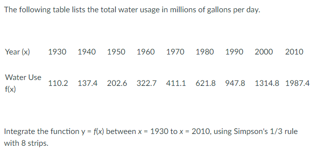The Following Table Lists The Total Water Usage In Millions Of Gallons Per Day Year X 1930 1940 1950 1960 1970 1980 1 1