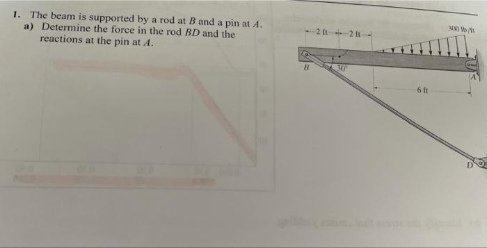 1 The Beam Is Supported By A Rod At B And A Pin At A A Determine The Force In The Rod Bd And The Reactions At The Pin 1