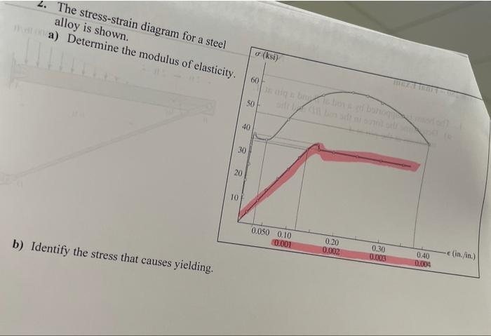 2 The Stress Strain Diagram For A Steel Alloy Is Shown A Determine The Modulus Of Elasticity 60 50 40 30 20 10 0 050 1