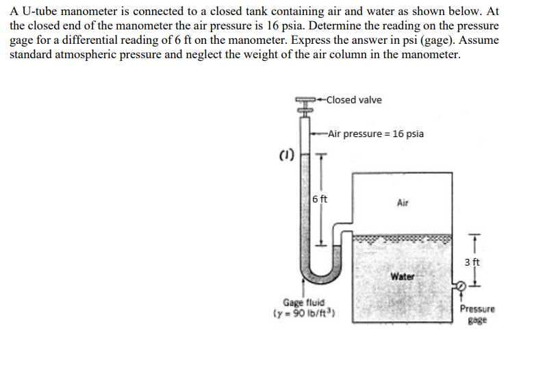 A U Tube Manometer Is Connected To A Closed Tank Containing Air And Water As Shown Below At The Closed End Of The Manom 1