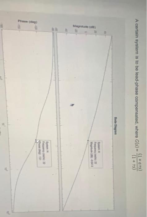 A Certain System Is To Be Lead Phase Compensated Where G S 1 Ats 1 Ts Bode Dagram Mynam Magnet 22 A 1 471 1
