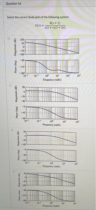 Question 16 Select The Correct Bode Plot Of The Following System 8 5 1 G S 5 2 3 2 35 O 100 Magnitude Db 50 1