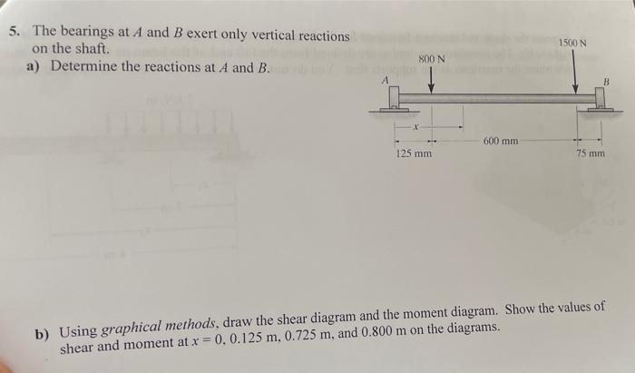 5 The Bearings At A And B Exert Only Vertical Reactions On The Shaft A Determine The Reactions At A And B 1500 N 800 1