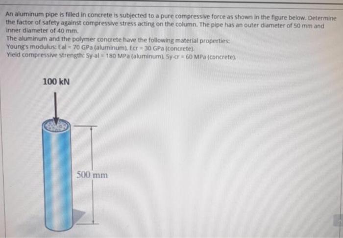 An Aluminum Pipe Is Filled In Concrete Is Subjected To A Pure Compressive Force As Shown In The Figure Below Determine 1