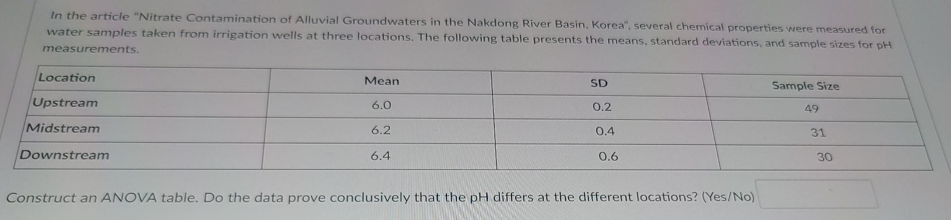 In The Article Nitrate Contamination Of Alluvial Groundwaters In The Nakdong River Basin Korea Several Chemical Prop 1