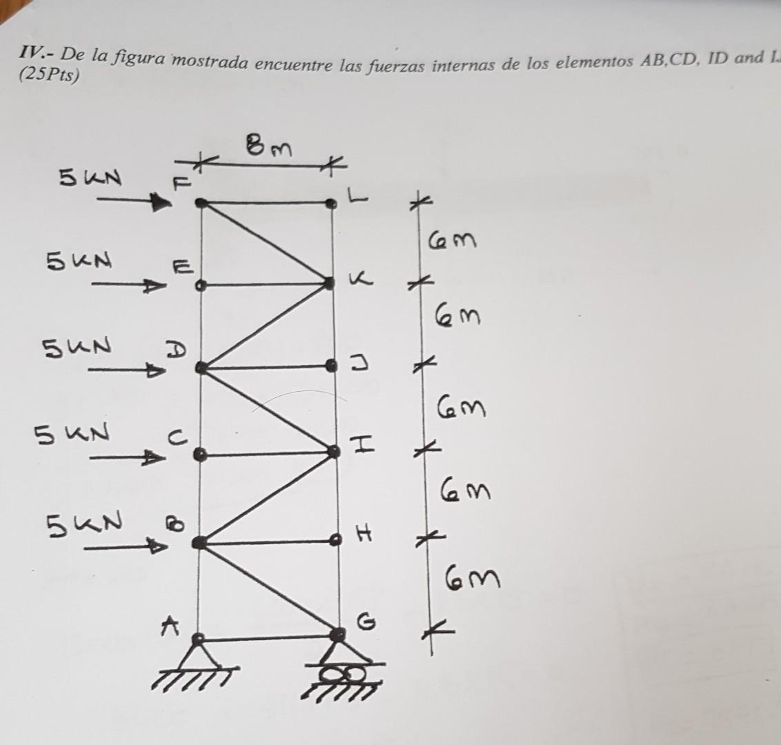 Help Find The Internal Forces In Elementos Ab Cd Id And Ij 1
