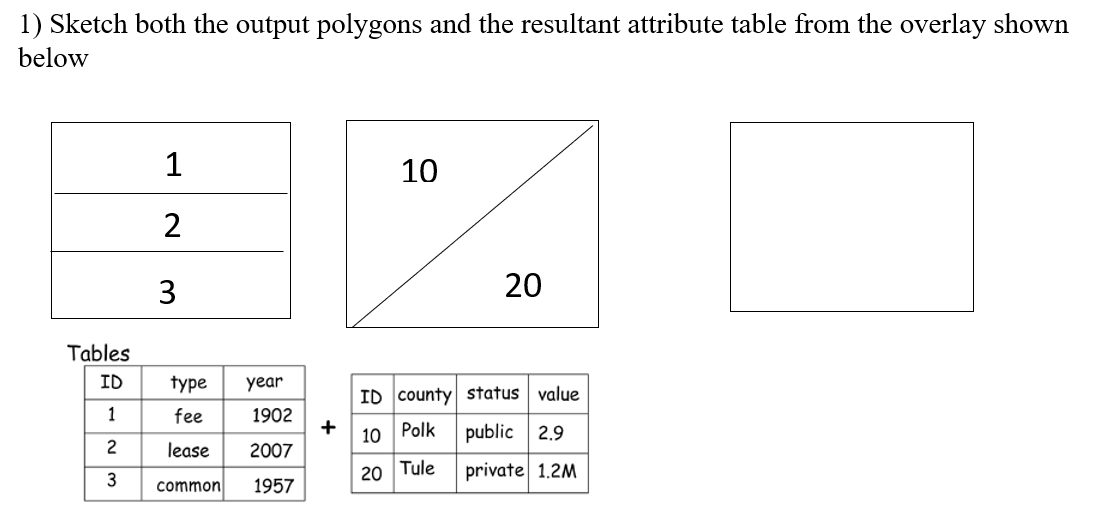1 Sketch Both The Output Polygons And The Resultant Attribute Table From The Overlay Shown Below 1 10 L 2 3 20 Tables 1