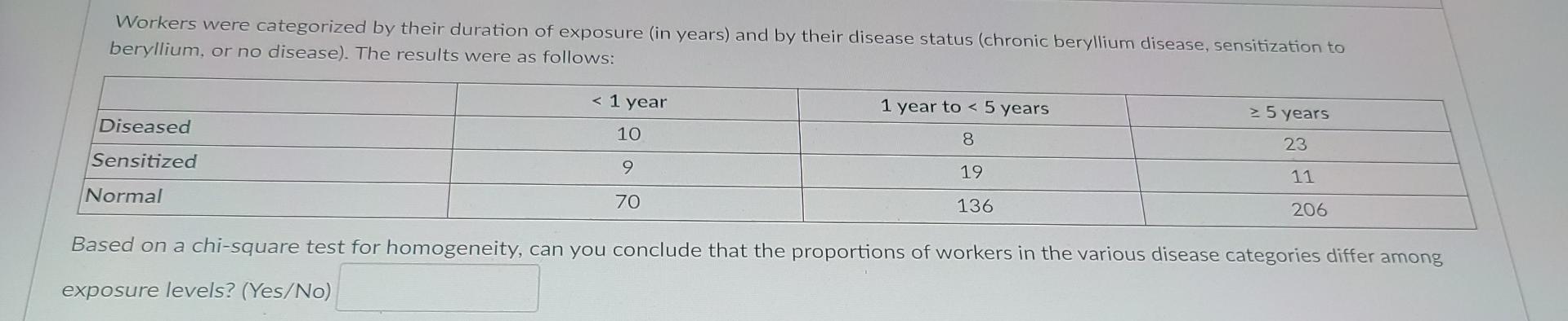 Workers Were Categorized By Their Duration Of Exposure In Years And By Their Disease Status Chronic Beryllium Disease 1