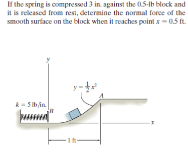 If The Spring Is Compressed 3 In Against The 0 5 1b Block And It Is Released From Rest Determine The Normal Force Of T 1