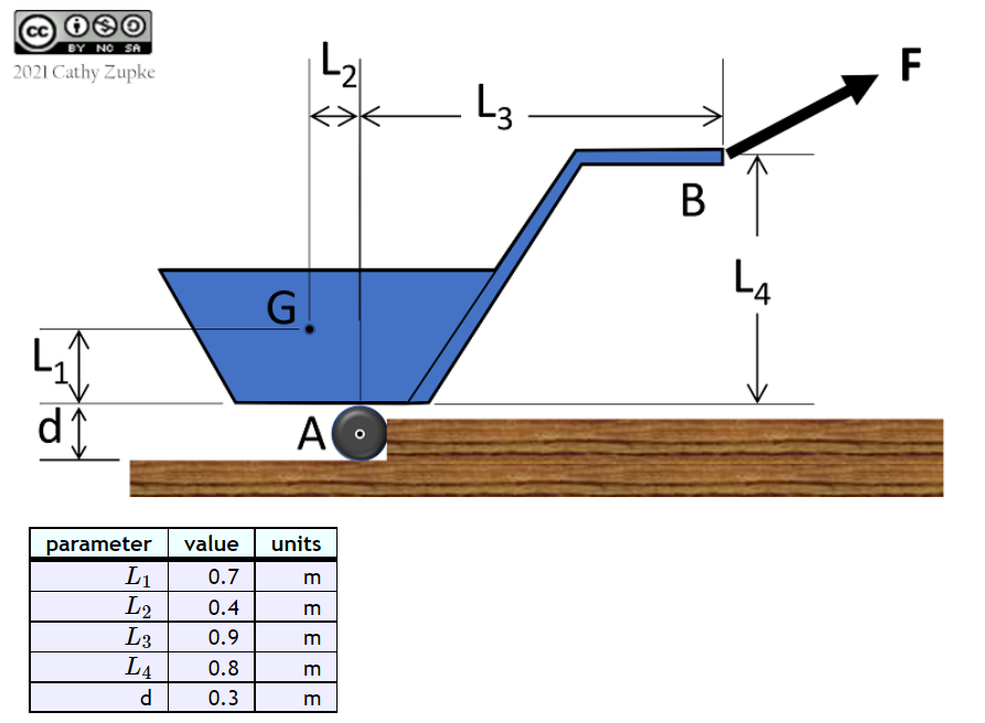 The 70 Kg Two Wheeled Cart Is Described In The Figure And Parameter Table Below With G Indicating The Location Of The C 1