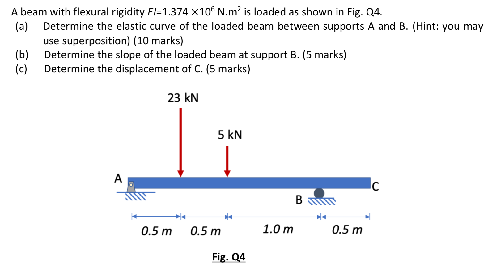 A Beam With Flexural Rigidity El 1 374 X106 N M2 Is Loaded As Shown In Fig 24 A Determine The Elastic Curve Of The L 1