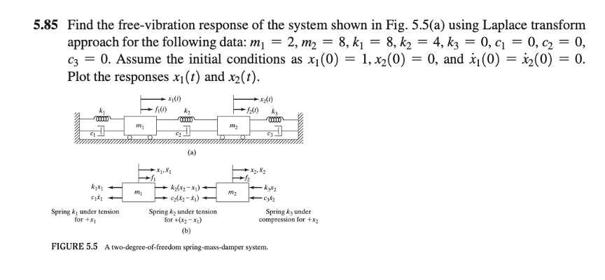 5 85 Find The Free Vibration Response Of The System Shown In Fig 5 5 A Using Laplace Transform Approach For The 1