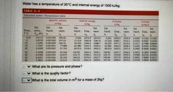 Water Has A Temperature Of 35 C And Internal Energy Of 1500 Kj Kg Tablea E Na Sa Ht W Te 08 6217 306 00 B 0 00 1670 Podo 1