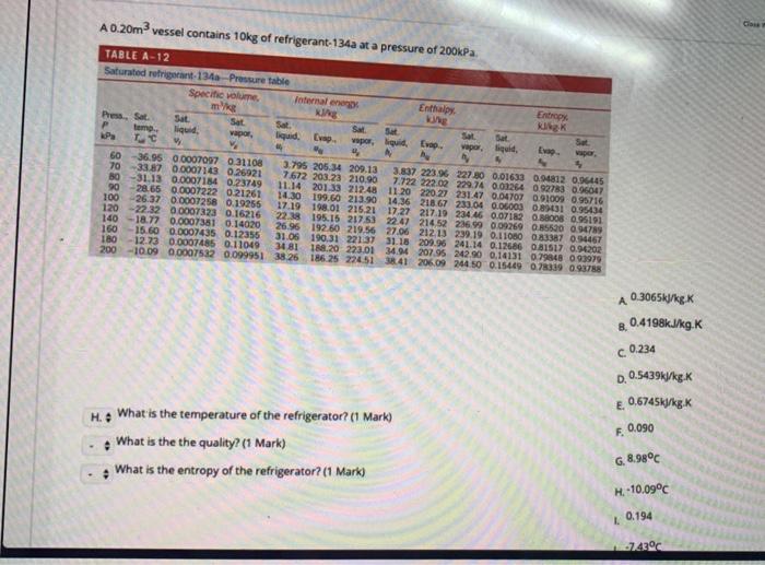 A 0 20m2 Vessel Contains 10kg Of Refrigerant 134a At A Pressure Of 200kpa Table A 12 Saturated Refrigerant 134 Pressur 1