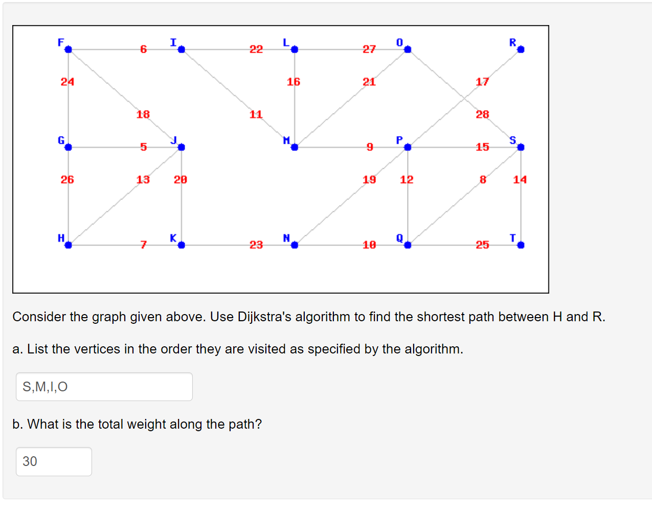 0 6 22 27 24 16 21 17 18 1 28 G S 5 9 15 26 13 20 19 12 8 14 H N 7 23 10 25 Consider The Graph Given Above Use Dijkstra 1