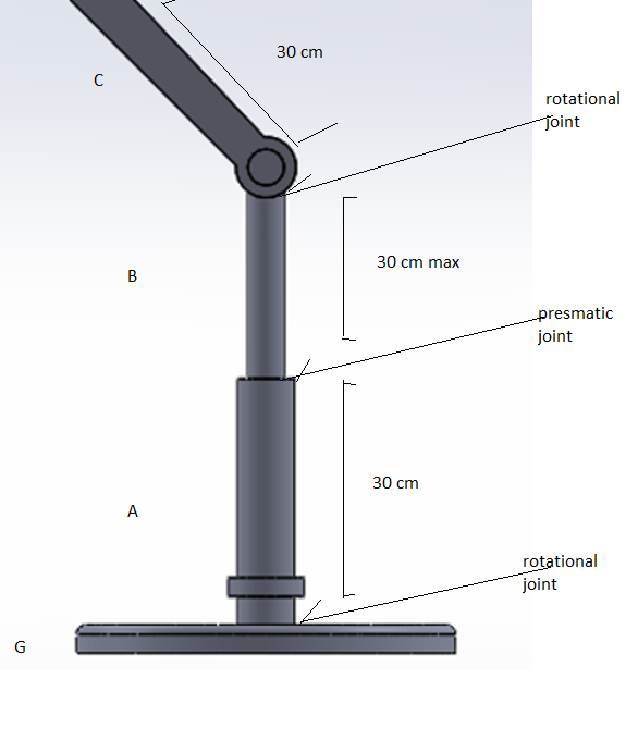 Please Help Quickly Here Is A 4 Links Robot G A B C With A Rotational Joint About Z Between G And A And Pris 1