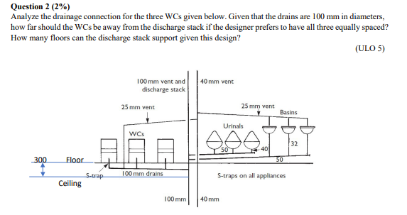 Question 2 2 Analyze The Drainage Connection For The Three Wcs Given Below Given That The Drains Are 100 Mm In Diame 1
