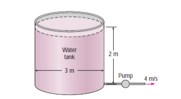 Water Tank 2 M 3 M Pump 4 M S S 1