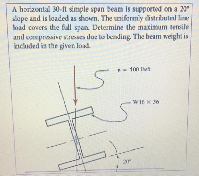 A Horizontal 30 Ft Simple Span Beam Is Supported On A 20 Slope And Is Loaded As Shown The Uniformly Distributed Line L 2