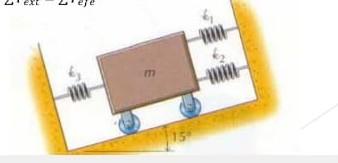 A Cart Weighing 50n Is Attached To 3 Springs And Rolls On An Incline The Spring Constant K1 K2 83 N M And K3 250n M 1