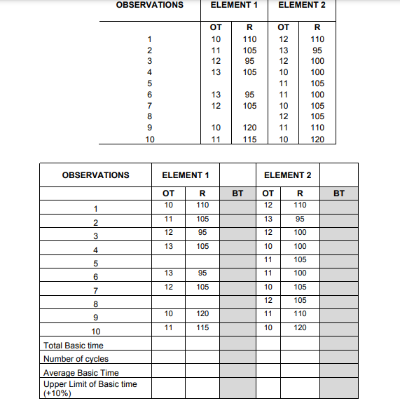 Question 3 The Rating R And Observed Times Ot For Elements 1 2 Are Given In The Table Below Calculate The 20 2